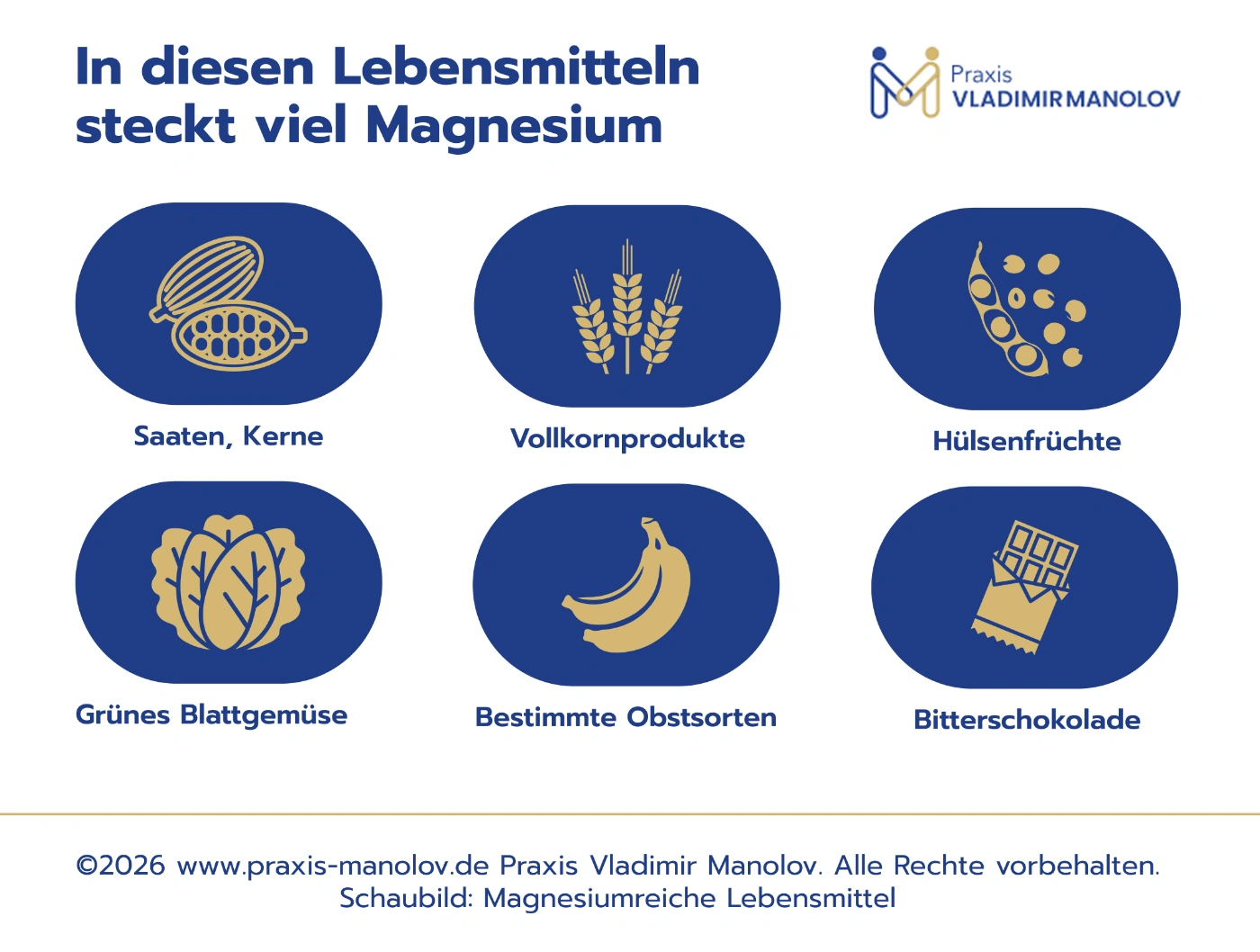 Schaubild zu magnesiumreichen Lebensmitteln mit Nüssen, Samen, Vollkornprodukten und Gemüse