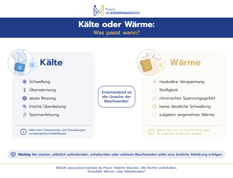 Infografik zum Unterschied, wann eine Wärmetherapie und wann eine Kältetherapie sinnvoller ist.